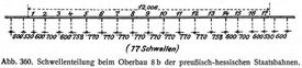 Abb. 360. Schwellenteilung beim Oberbau 8 b der preu�isch-hessischen Staatsbahnen.