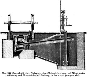 Abb. 234. Querschnitt einer Gleiswage ohne Gleisunterbrechung, mit Windewerksentlastung und Sicherheitskurbel. Stellung in der nicht gewogen wird.