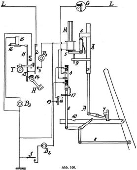 Abb. 160.
