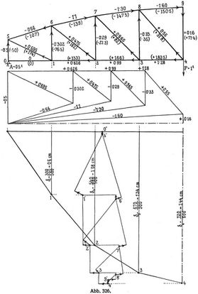 Abb. 326.