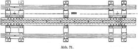 Abb. 71.