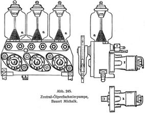 Abb. 245. Zentral-�lpre�schmierpumpe, Bauart Michalk.
