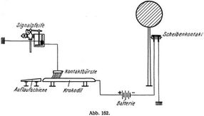 Abb. 162.