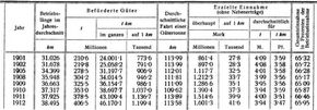 G�terverkehr
