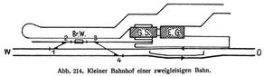 Abb. 214. Kleiner Bahnhof einer zweigleisigen Bahn.