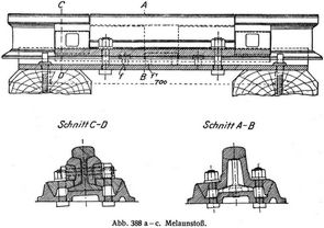 Abb. 388 ac Melaunsto�.