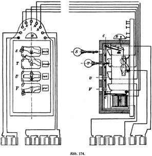 Abb. 174.