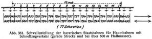Abb. 361. Schwellenteilung der bayerischen Staatsbahnen f�r Hauptbahnen mit Schnellzugverkehr (gerade Strecke und bei �ber 600 m Halbmesser).