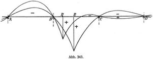 Abb. 343.