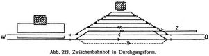Abb. 223. Zwischenbahnhof in Durchgangsform.