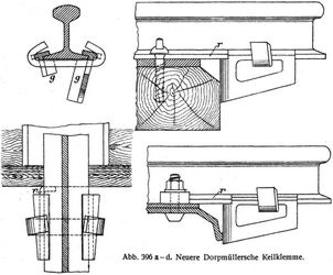 Abb. 396 ad. Neuere Dorpm�llersche Keilklemme.
