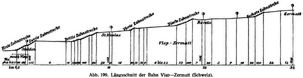 Abb. 199. L�ngsschnitt der Bahn VispZermatt (Schweiz).