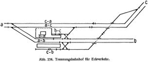 Abb. 234. Trennungsbahnhof f�r Eckverkehr.