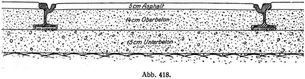 Abb. 418.
