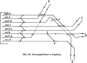 Abb. 254. Kreuzungsbahnhof in Kopfform.
