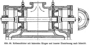 Abb. 69. Kolbenschieber mit federnden Ringen und innerer Einstr�mung nach Schmidt.