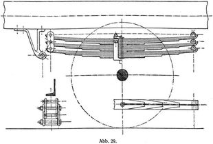 Abb. 29.