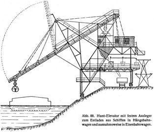 Abb. 88. Hunt-Elevator mit festem Ausleger zum Entladen aus Schiffen in H�ngebahnwagen und ausnahmsweise in Eisenbahnwagen.