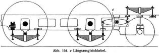 Abb. 164. c) L�ngsausgleichhebel.