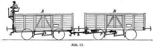 Abb. 13.