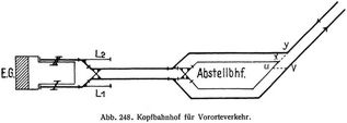 Abb. 248. Kopfbahnhof f�r Vororteverkehr.