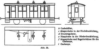 Abb. 36.