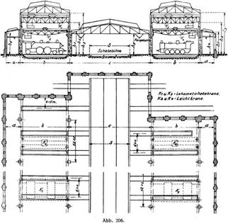 Abb. 206.