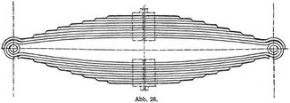 Abb. 28.