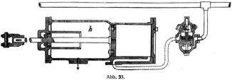 Abb. 33.
