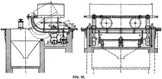 Abb. 96.