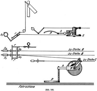 Abb. 169.