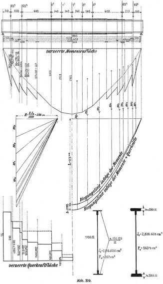 Abb. 319.