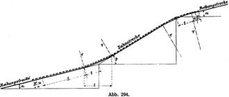 Abb. 294.