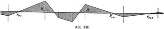 Abb. 338.