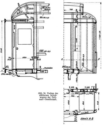Abb. 34. Vorbau des st�hlernen Schlafwagens der Pullman-Gesellschaft.