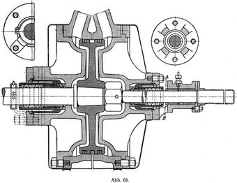 Abb. 68.