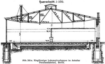 Abb. 265 a. Ringf�rmiger Lokomotivschuppen im Anhalter Personenbahnhof, Berlin.