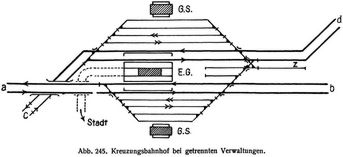 Abb. 245. Kreuzungsbahnhof bei getrennten Verwaltungen.