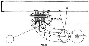 Abb. 28.