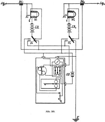Abb. 285.