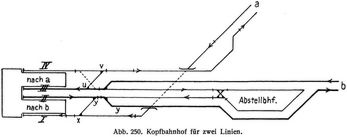 Abb. 250. Kopfbahnhof f�r zwei Linien.