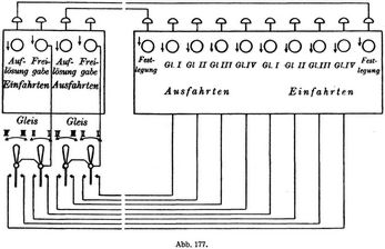Abb. 177.