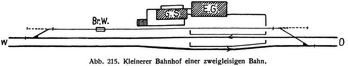 Abb. 215. Kleinerer Bahnhof einer zweigleisigen Bahn.