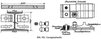 Abb. 376. Carnegieschwelle.
