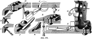 Abb. 170.