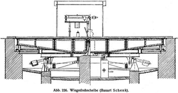 Abb. 236. Wiegedrehscheibe (Bauart Schenk).