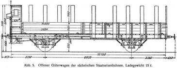 Abb. 5. Offener G�terwagen der s�chsischen Staatseisenbahnen. Ladegewicht 15 t.