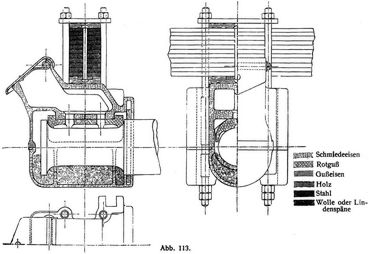 Abb. 113.