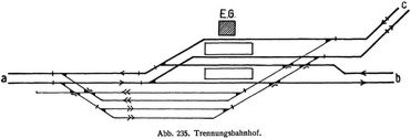 Abb. 235. Trennungsbahnhof.