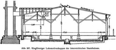 Abb. 267. Ringf�rmiger Lokomotivschuppen der �sterreichischen Staatsbahnen.
